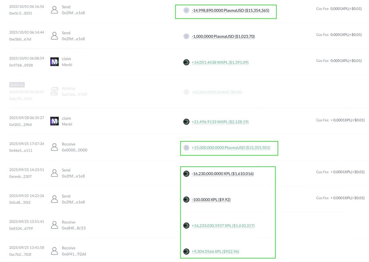 Large wallet on-chain transactions showing $15M PlasmaUSD receipt and 16.23M XPL public sale distribution